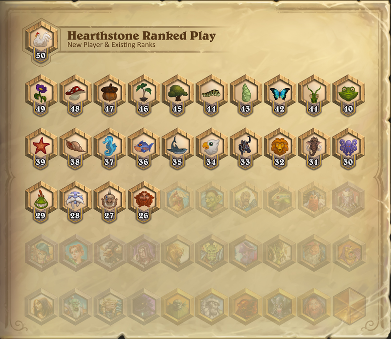 Illustration for article titled Hearthstone Is Getting New Classic Cards And A More Beginner-Friendly Ranking System